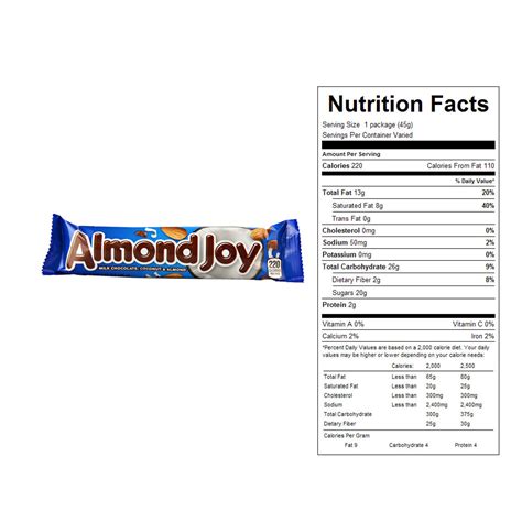 almond joy candy bar calories.